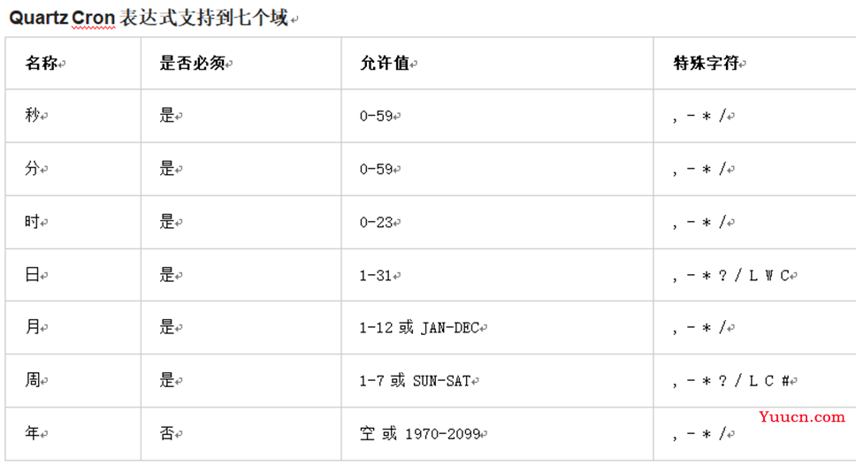 cron表达式