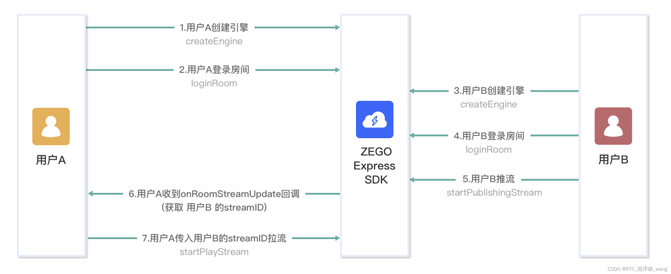 开发者工具｜15款音视频开发者必备实用工具，看看你用过几个？