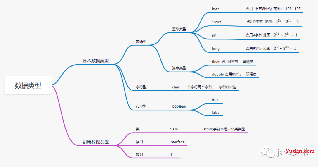 java基础篇—基础语法