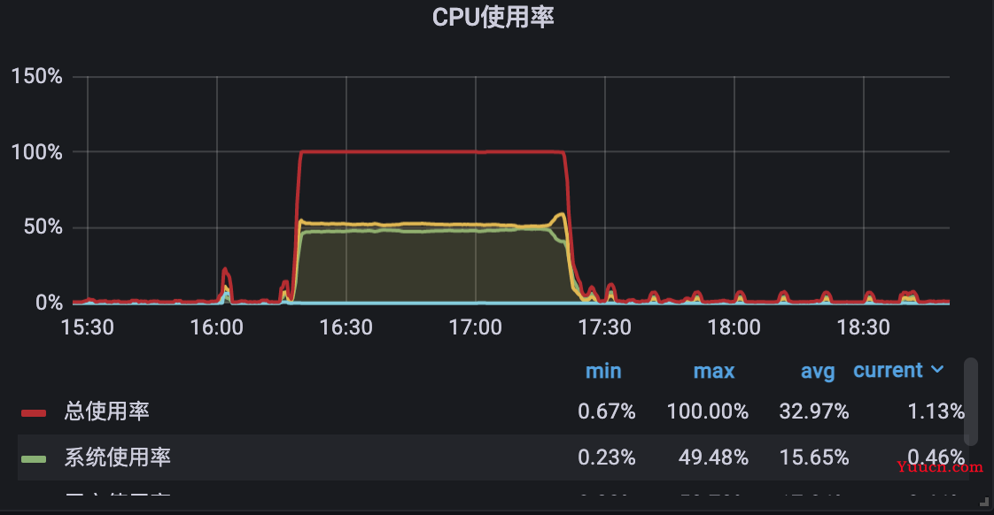 服务商系统集中高频交易CPU飙升问题解决优化过程
