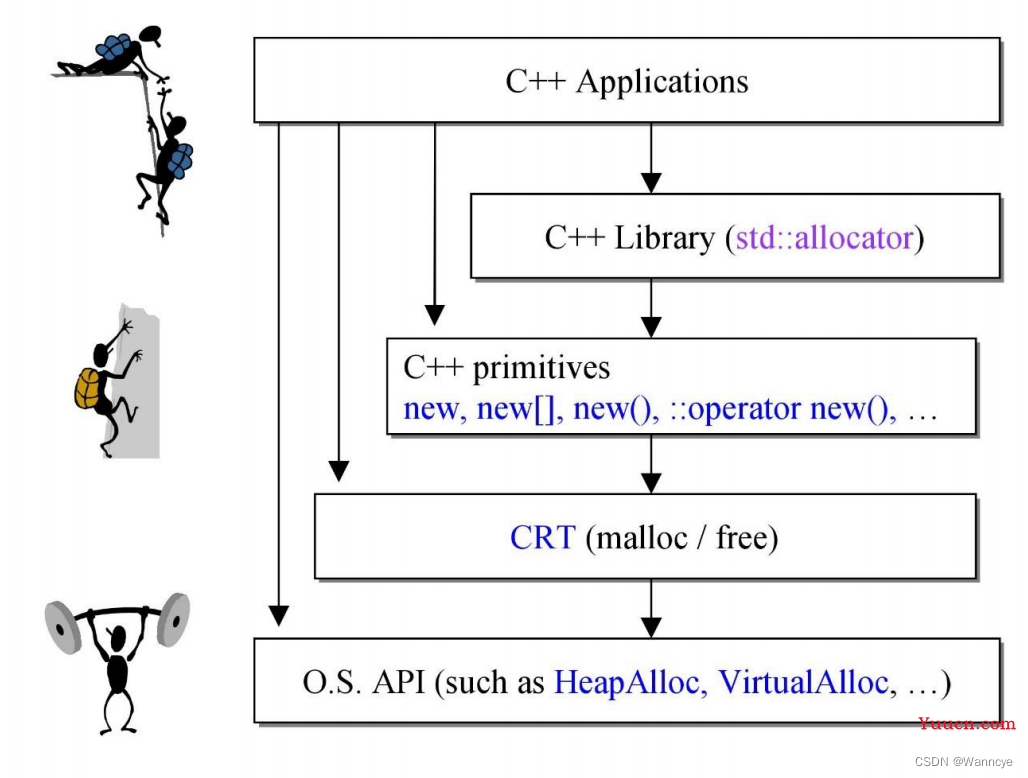c++常见关键字总结