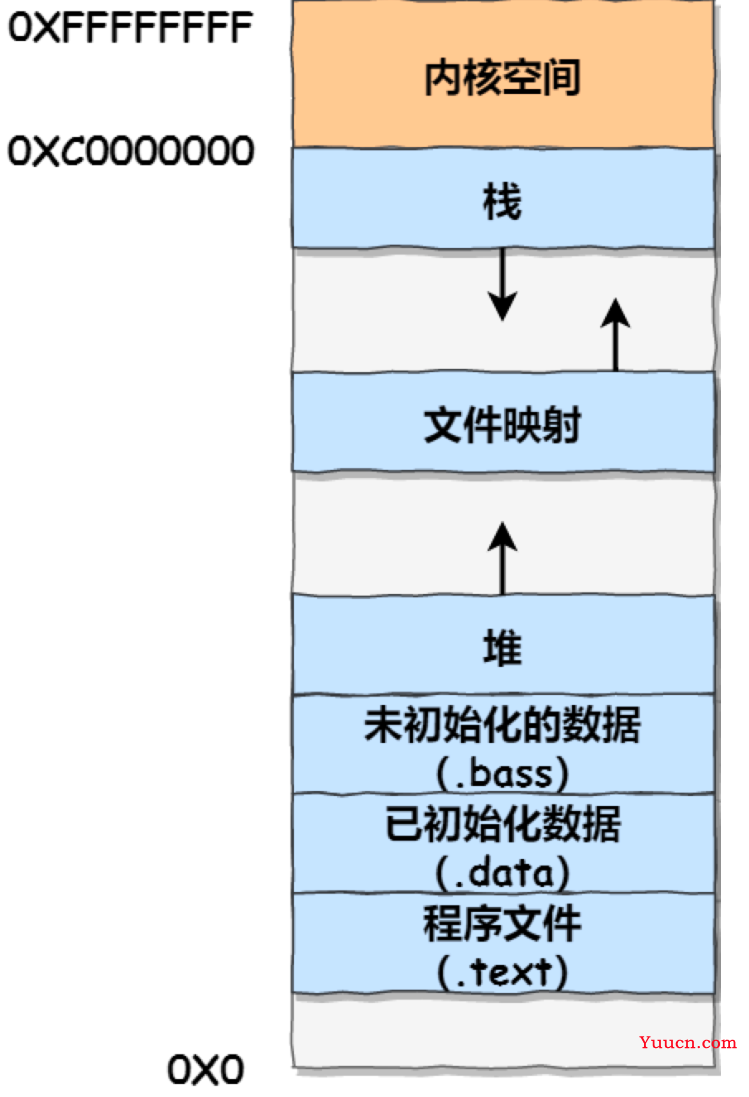 c++常见关键字总结