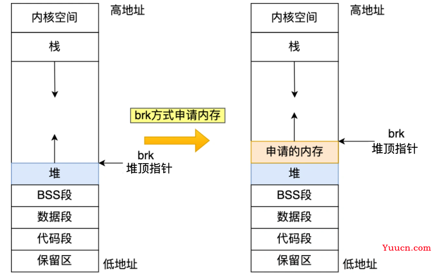 c++常见关键字总结