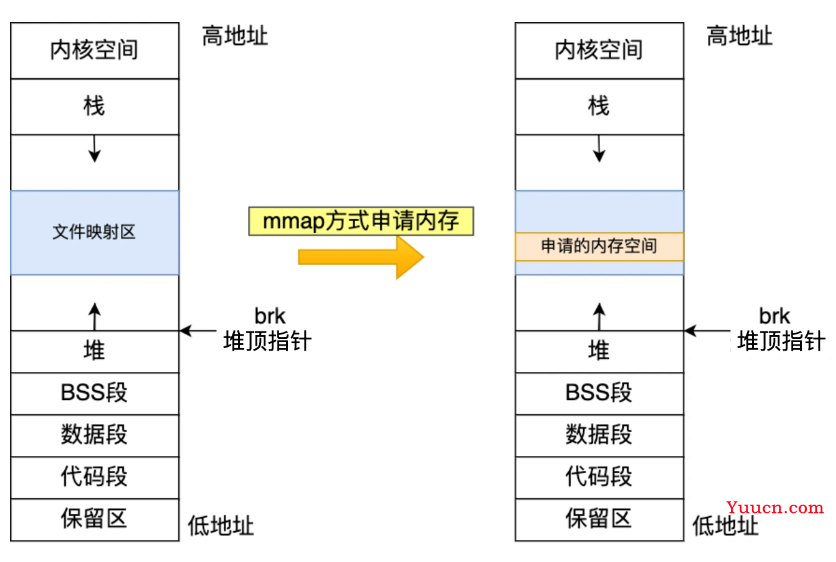 c++常见关键字总结