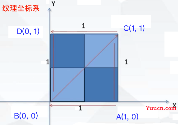 OpenGL ES google angle