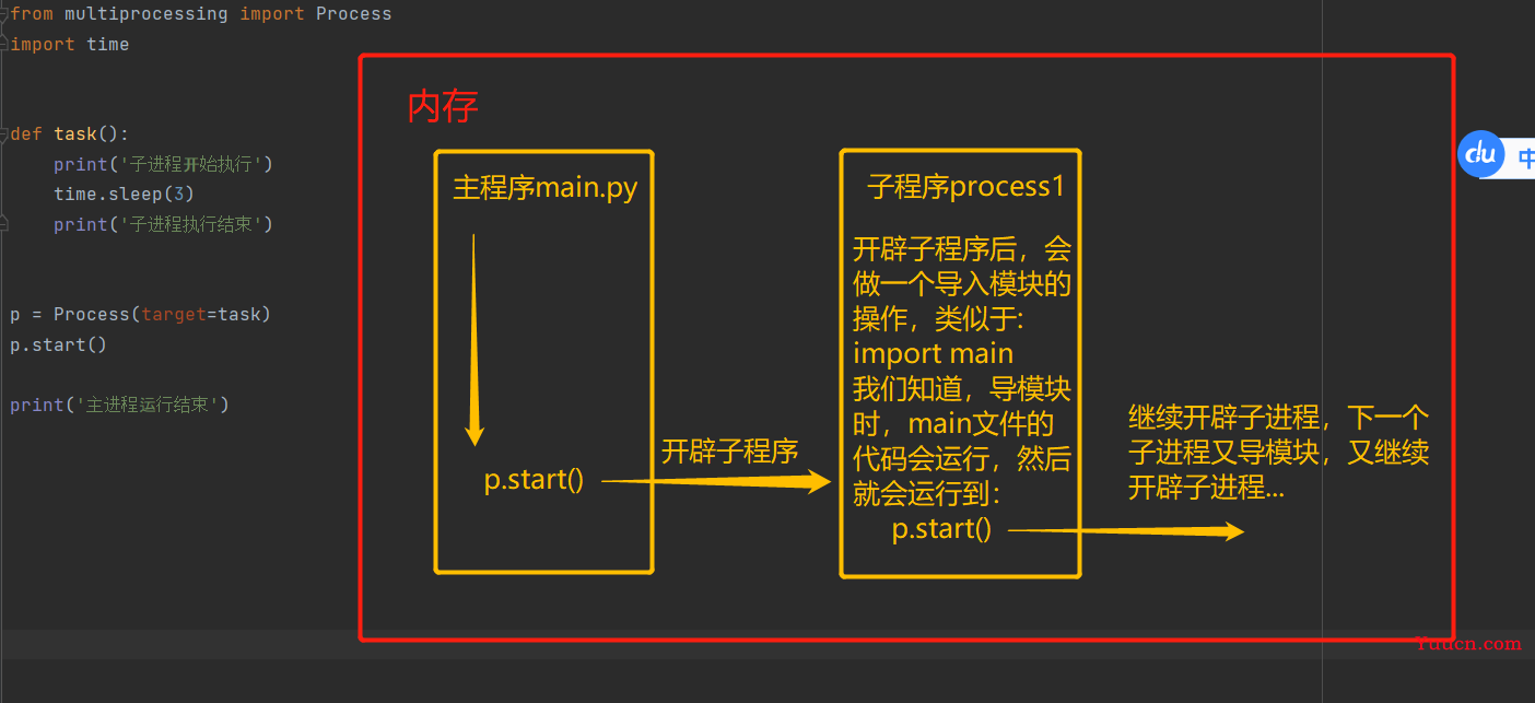 同步与异步 multiprocessing 进程对象多种方法