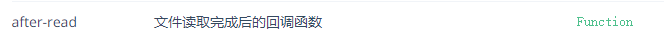 vant的Uploader 文件上传,图片数据回显问题