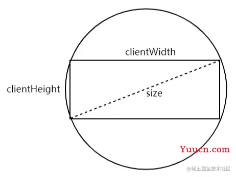 Varlet组件实现一个丝滑的点击水波效果详解 Varlet组件实现一个丝滑的点击水波效果详解