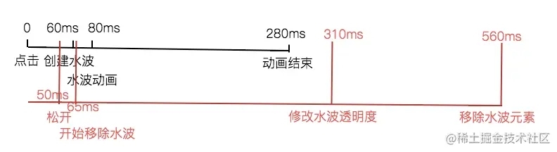 Varlet组件实现一个丝滑的点击水波效果详解 Varlet组件实现一个丝滑的点击水波效果详解