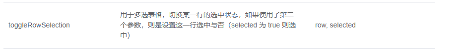使用Element时默认勾选表格toggleRowSelection方式