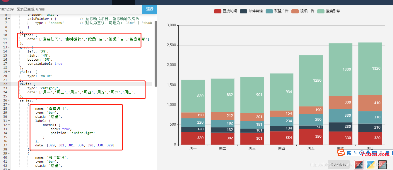 关于echarts 清空上一次加载的数据问题