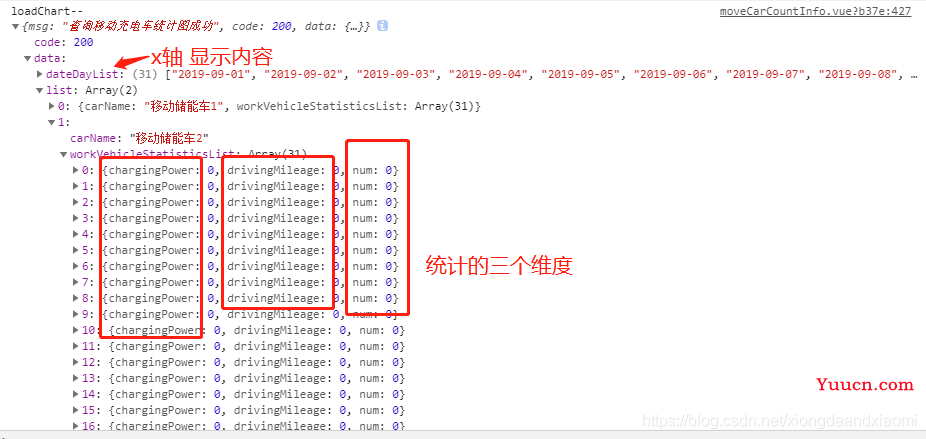 关于echarts 清空上一次加载的数据问题