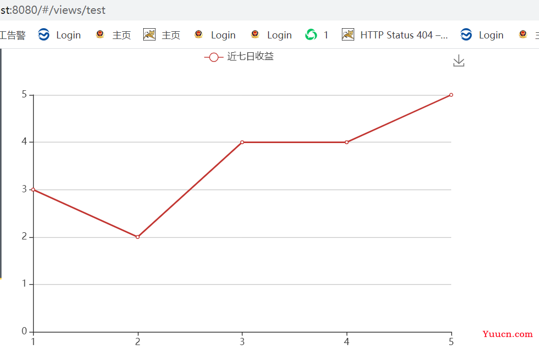 vue结合echarts绘制一个支持切换的折线图实例