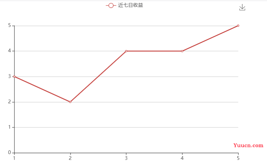 vue结合echarts绘制一个支持切换的折线图实例