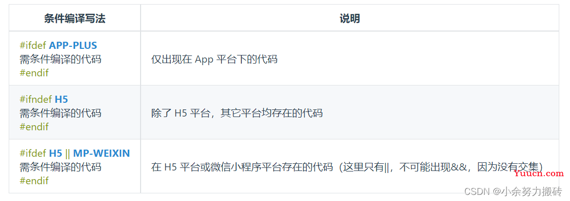 微信小程序使用uni-app实现首页搜索框导航栏功能详解