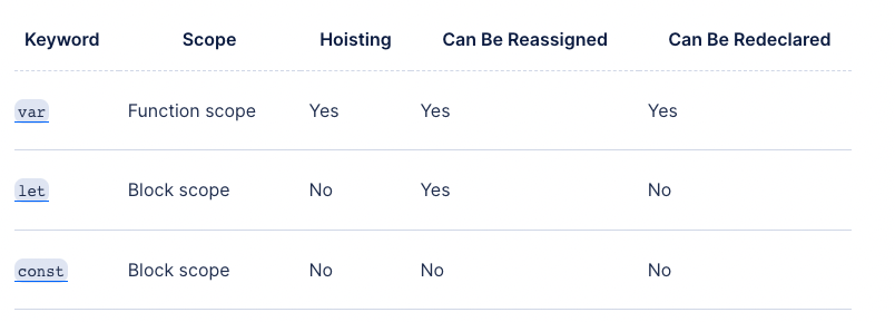 8个开发者必须知道的JavaScript深层概念(推荐)