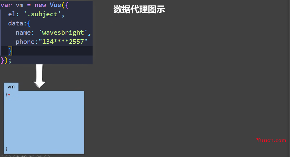 Vue如何进行数据代理