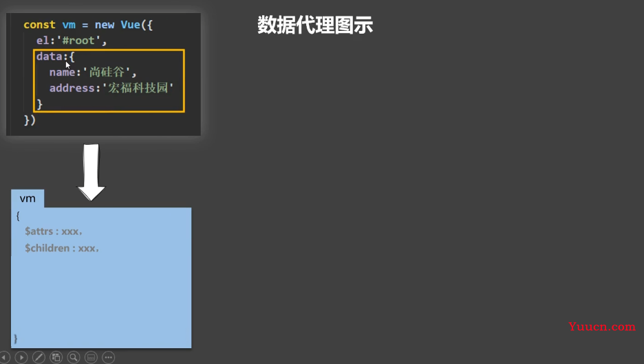 Vue如何进行数据代理