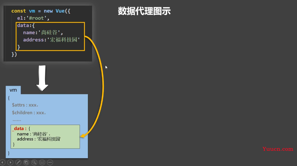 Vue如何进行数据代理