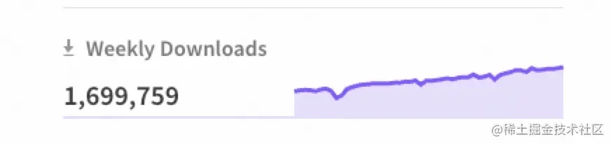 React动画实现方案FramerMotion让页面自己动起来