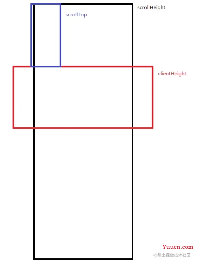 简单方法实现Vue 无限滚动组件示例 简单方法实现Vue 无限滚动组件示例