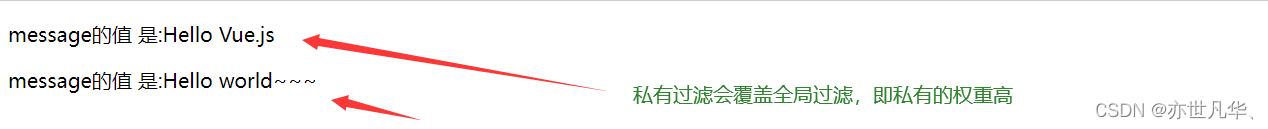 Vue--》过滤器介绍及其使用方法