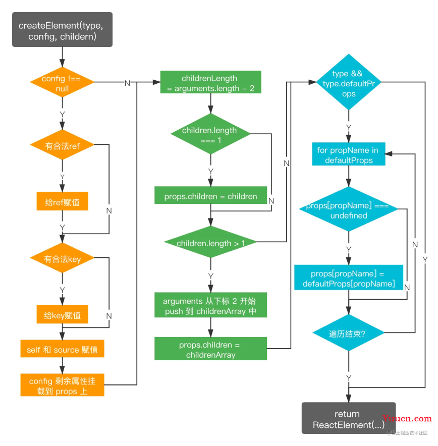 Reactjsx转换与createElement使用超详细讲解