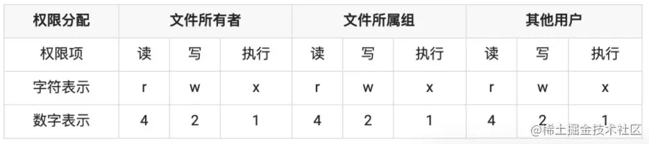 node里的filesystem模块文件读写操作详解