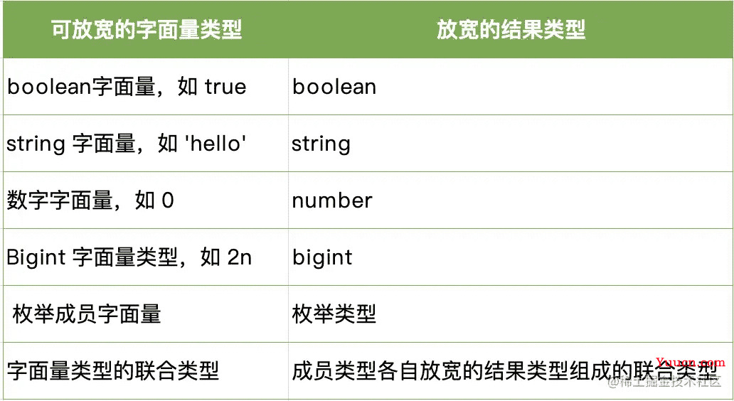 TS中的类型推断与放宽实例详解