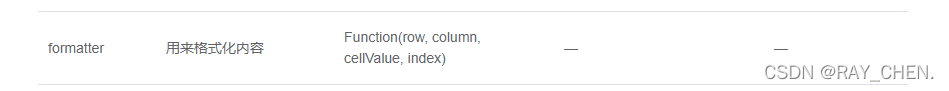 关于el-table-column的formatter的使用及说明