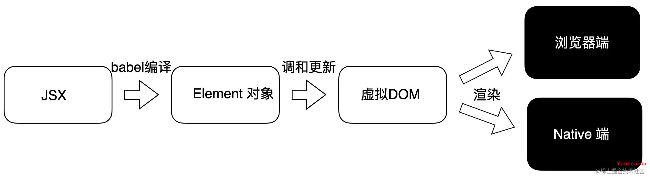 React 跨端动态化核心技术实例分析