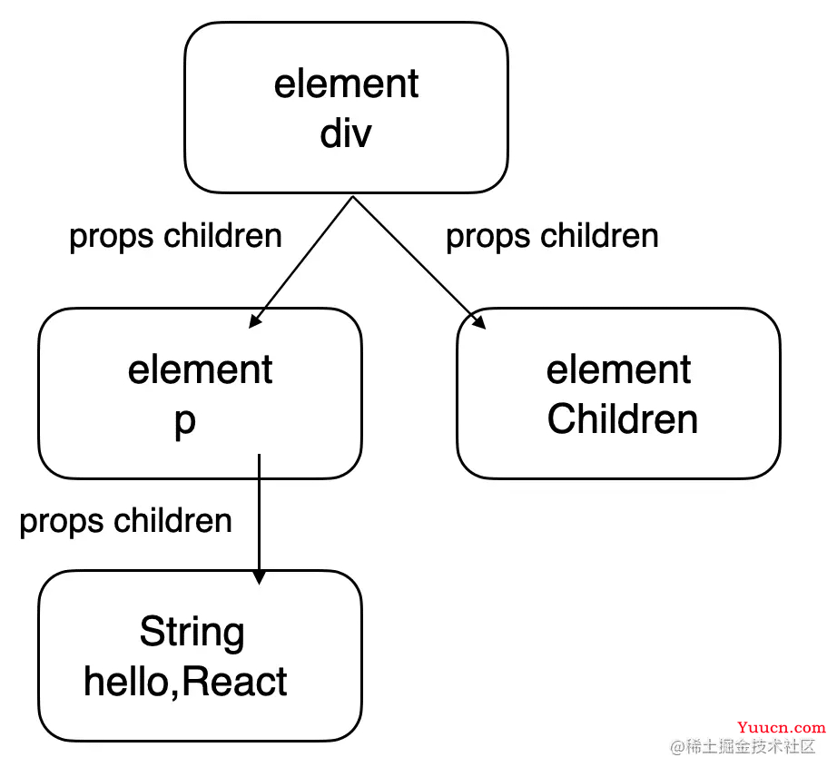 React 跨端动态化核心技术实例分析