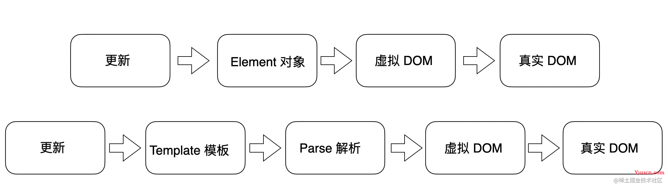 React 跨端动态化核心技术实例分析
