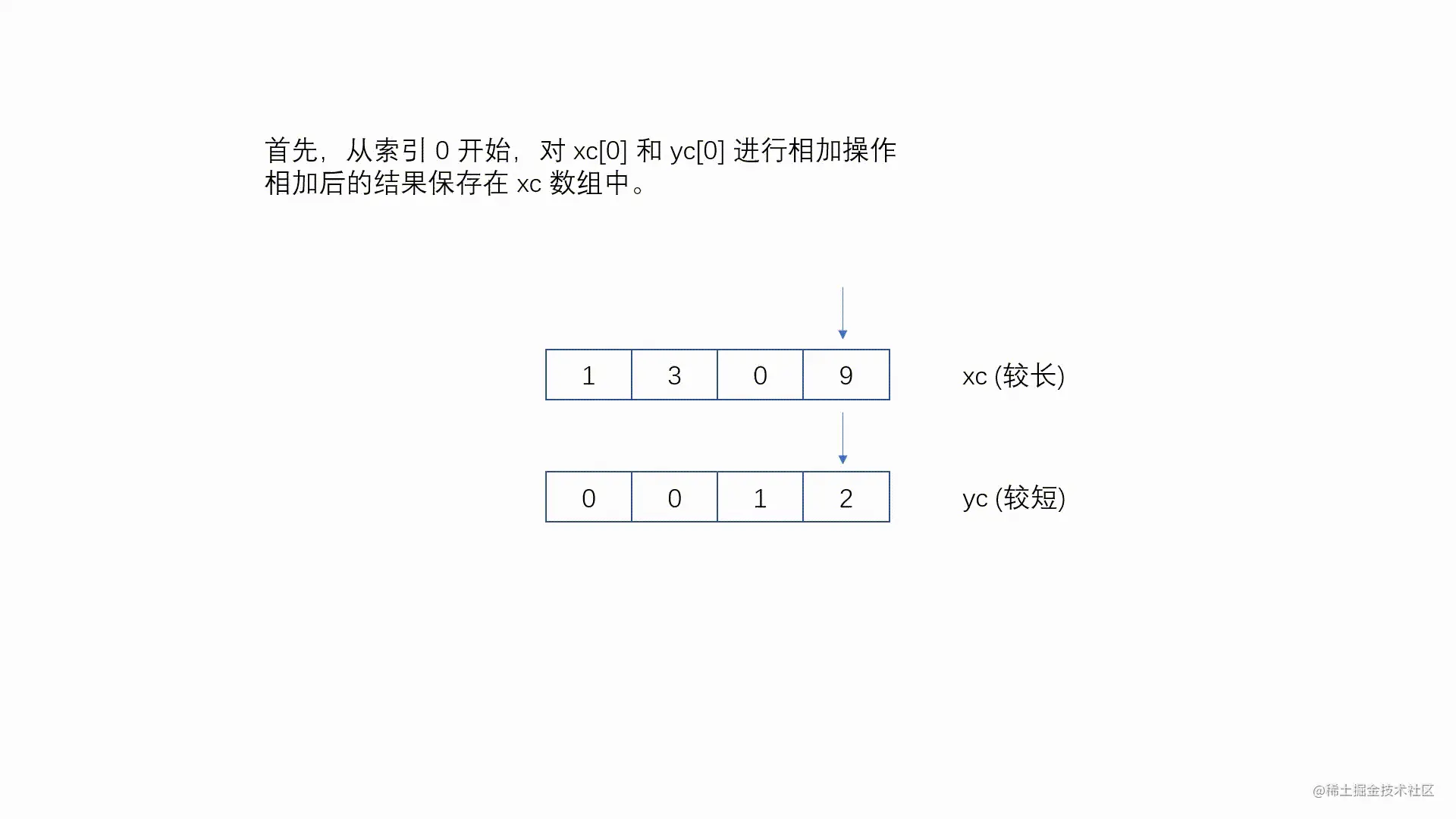 big.js 如何解决精度丢失问题源码解析