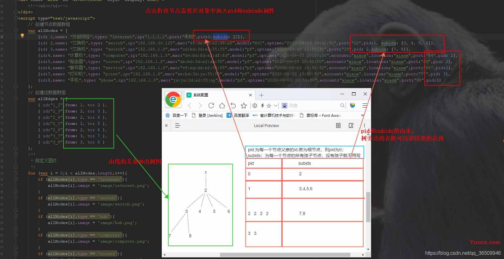 vue用vis插件如何实现网络拓扑图 vue用vis插件如何实现网络拓扑图
