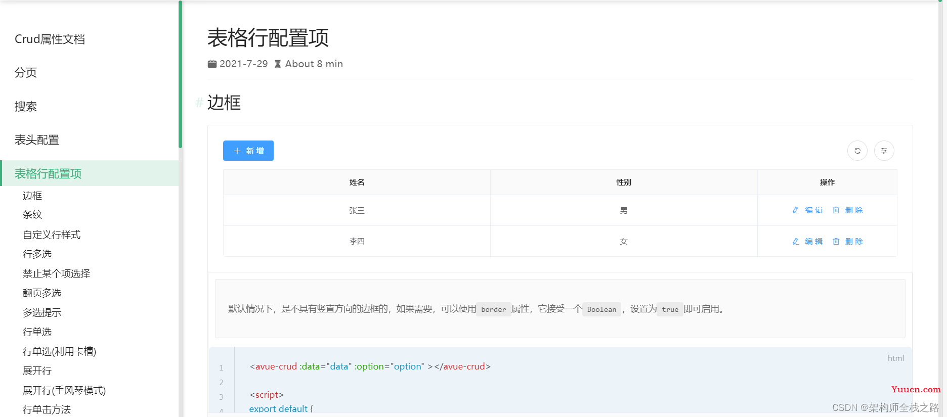 在Vue中使用Avue、配置过程及实际应用小结