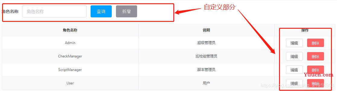vue项目中使用AvueJs的详细教程