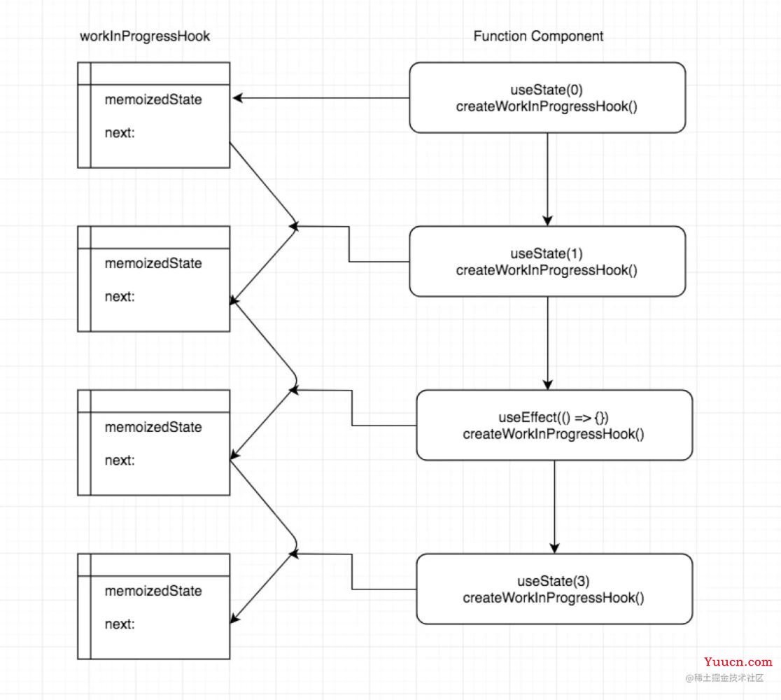 reacthooks实现原理解析