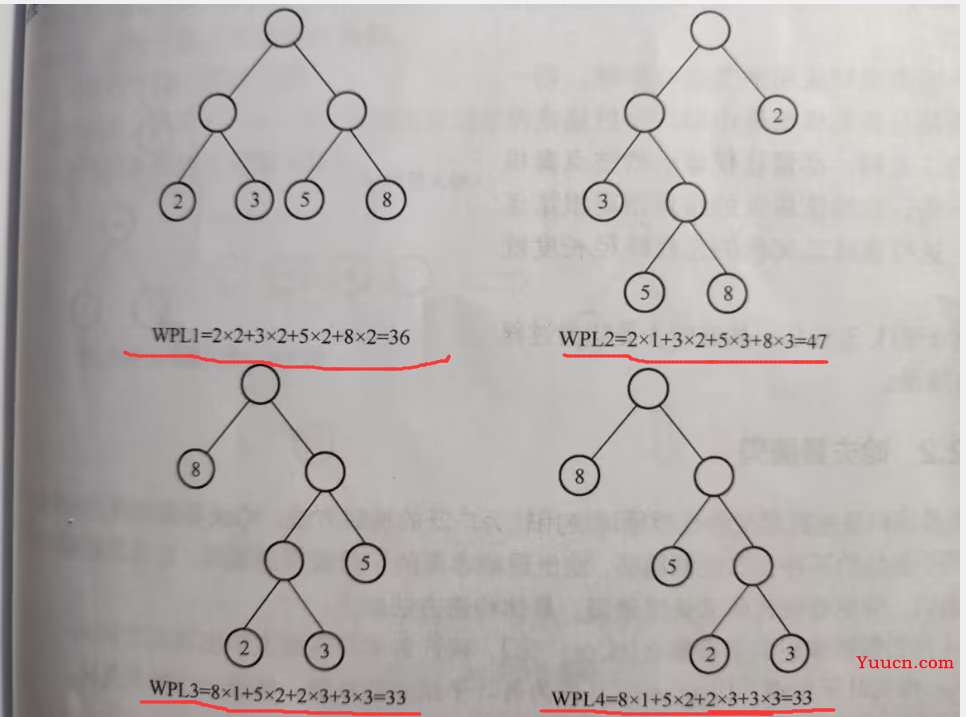 贪心算法-构造哈夫曼数及生成哈夫曼编码,编程实现