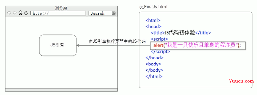 JavaScript基础快速复习