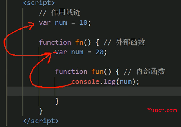 JavaScript基础快速复习