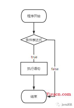 java基础篇——流程控制