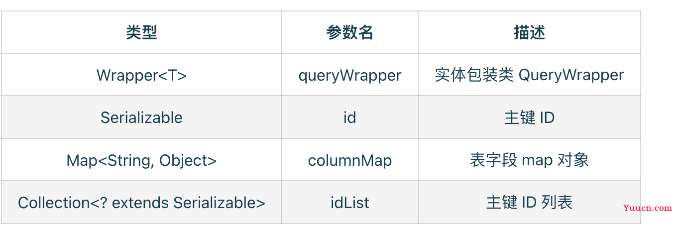 mybatis-plus入门