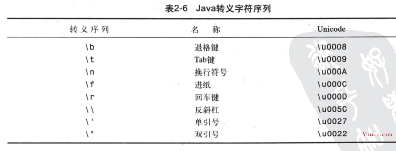Java学习二