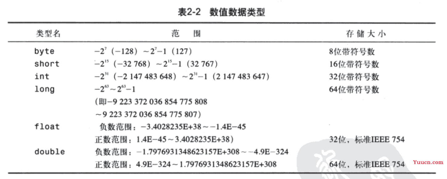 Java学习二