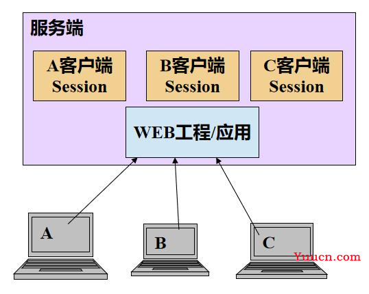 day21-web开发会话技术03