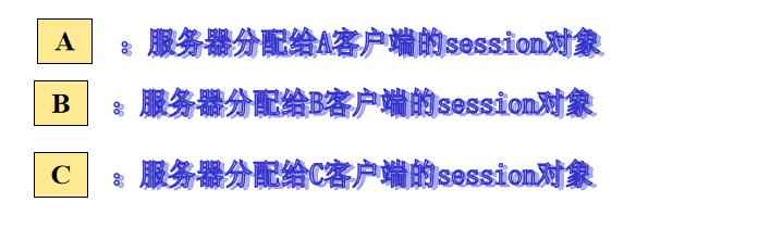 day21-web开发会话技术03