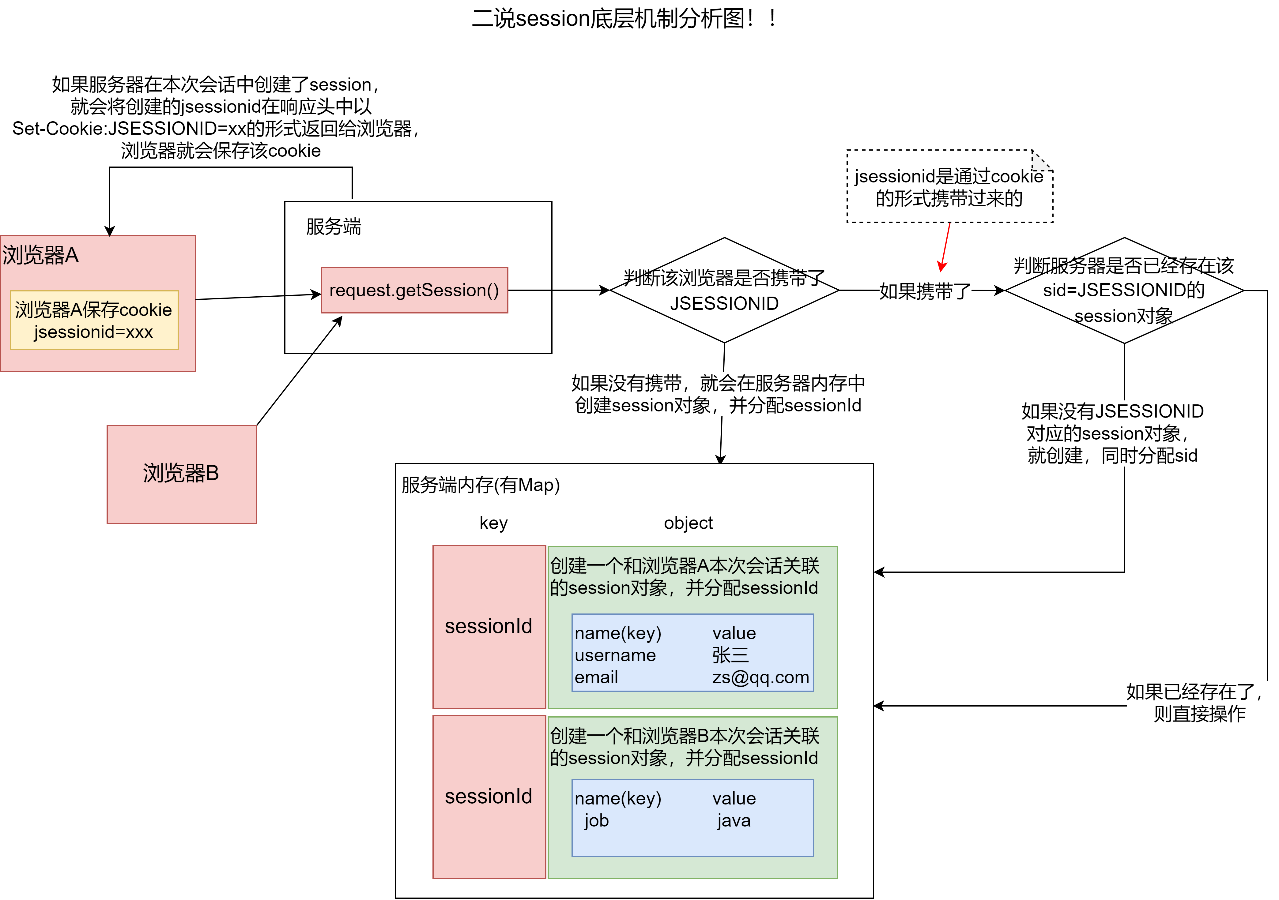 day21-web开发会话技术03