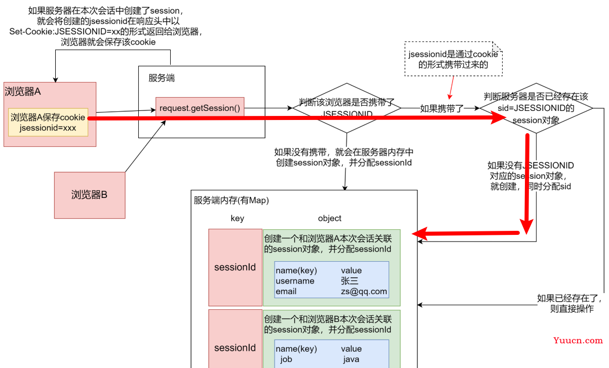 day21-web开发会话技术03