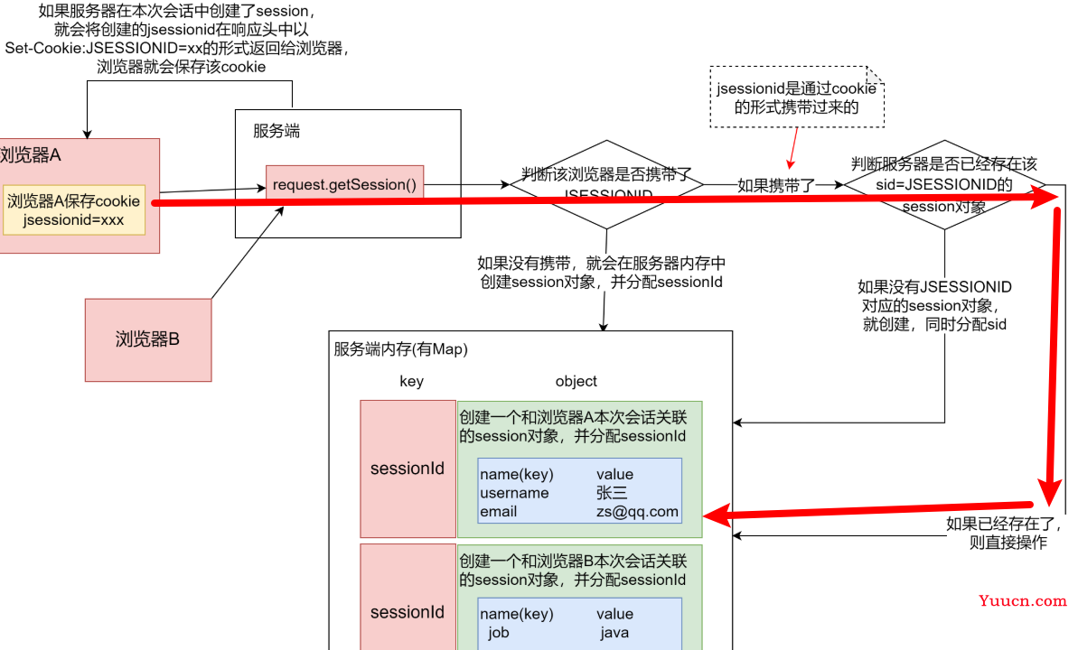 day21-web开发会话技术03